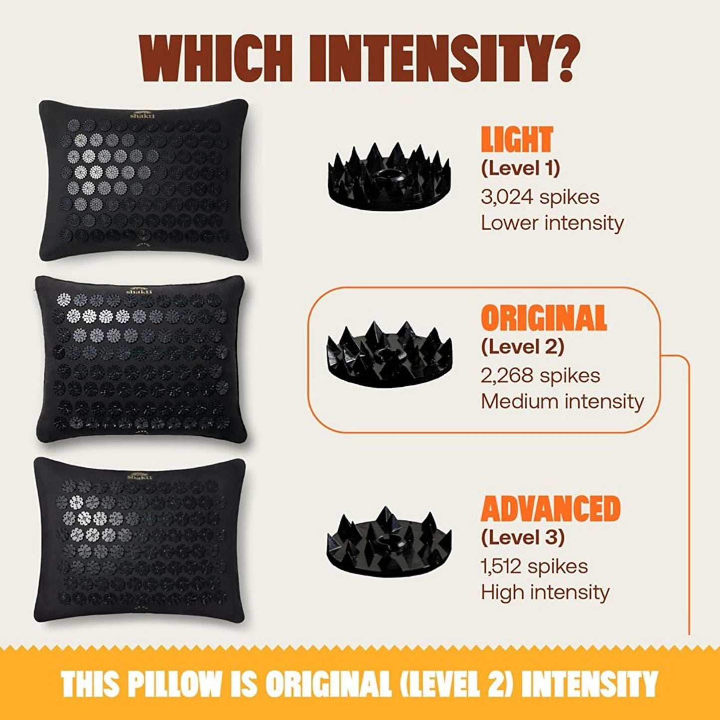 ShaktiMat Premium Acupressure Pillow, Original Intensity in Shakti Black, Massag